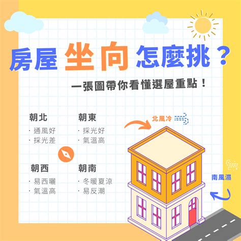 如何看住家方位|房屋座向怎麼看？新手也能輕鬆掌握房屋方位！ 